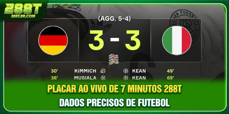 Placar Ao Vivo De 7 Minutos 288t - Dados Precisos De Futebol